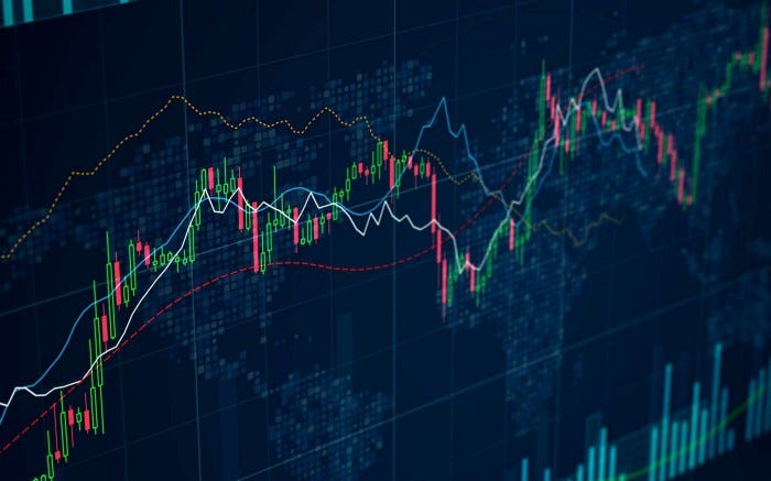 Larry William’s Ultimate Oscillator | by Sofien Kaabar, CFA | Medium