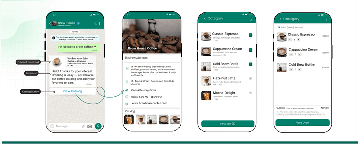What Exactly Is a WhatsApp Catalog?