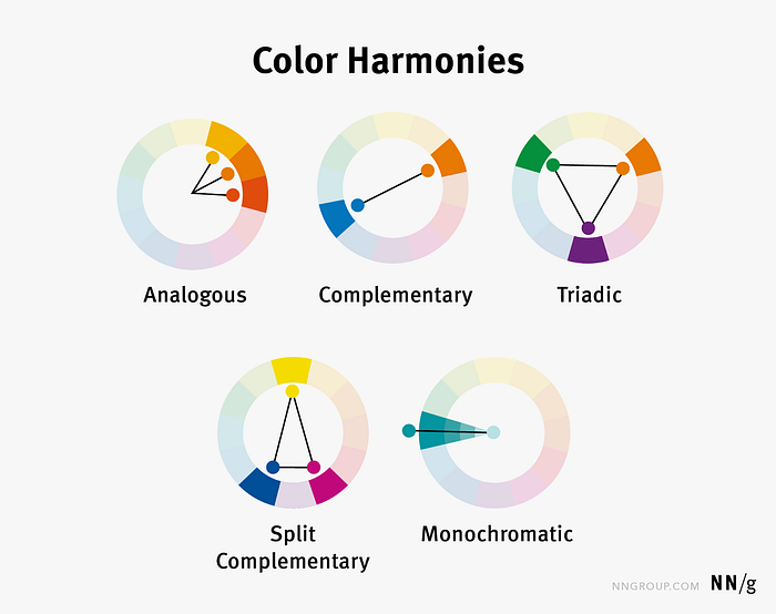 Color Theory for Data Visualizers | by Mahnoor Salman - Freedium