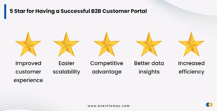 Customer Success 101: Top 5 Ways for Creating a Successful B2B Customer Portal