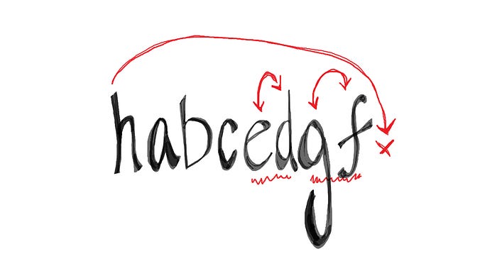 Writing Backwards. On being a dsyelxci/dsyelcix/dyslexic… | by Sarah ...