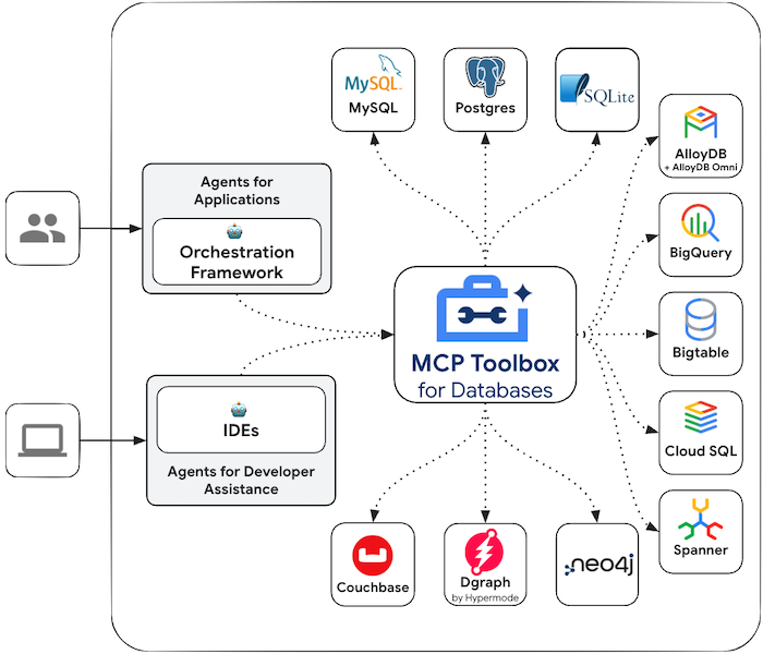 Boost your productivity while working with Google Cloud databases in Visual Studio Code | by Romin Irani | Google Cloud – Community | Jun, 2025 Boost your productivity while working with Google Cloud databases in Visual Studio Code | by Romin Irani | Google Cloud – Community | Jun, 2025