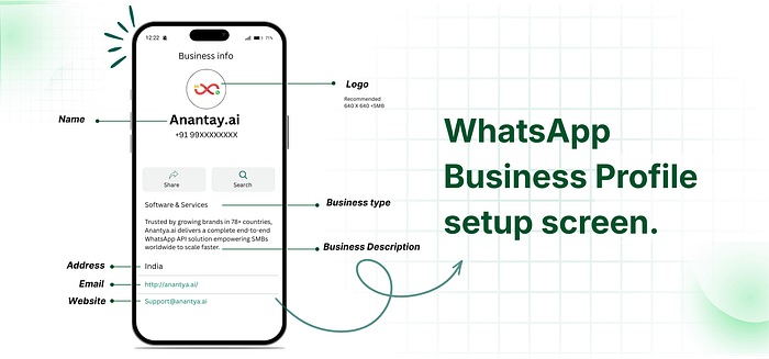 Build Your WhatsApp Business Profile
