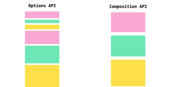 Composition API