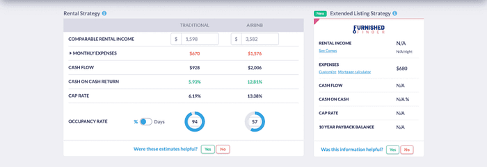 Mashvisor’s Airbnb hosting calculator shows a comparison of the relevant metrics for Airbnb and traditional rentals.