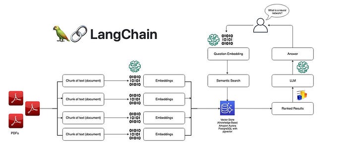 LangChain Explained: A Beginner-Friendly Guide to Building LLM Applications LangChain Explained: A Beginner-Friendly Guide to Building LLM Applications