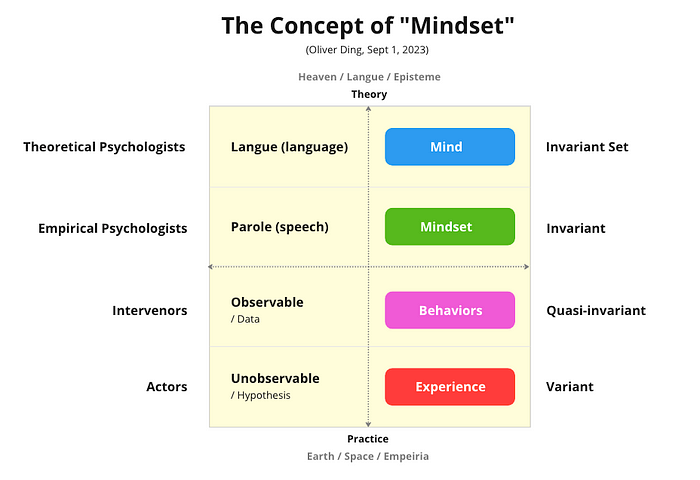 Psychological Knowledge Engagement and Robert Kegan's Knowledge Enterprise, by Oliver Ding, Curativity Center, Nov, 2023