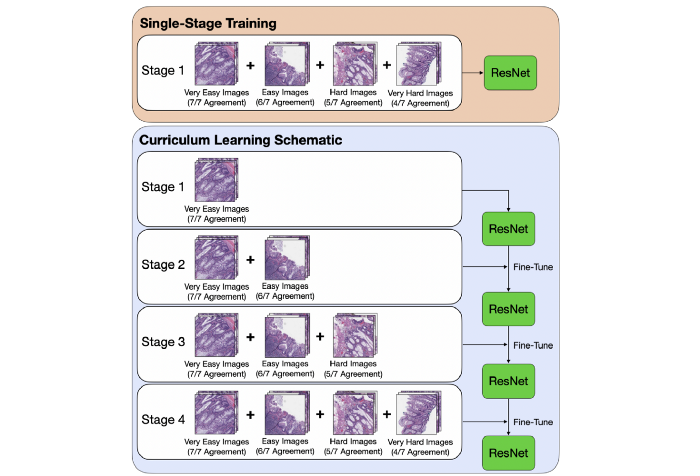 Data Visualization Cheat Sheet with Seaborn and Matplotlib | #14 | by ...