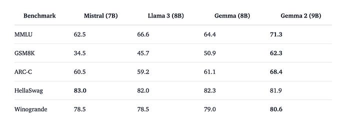 Small Model Evaluation Results