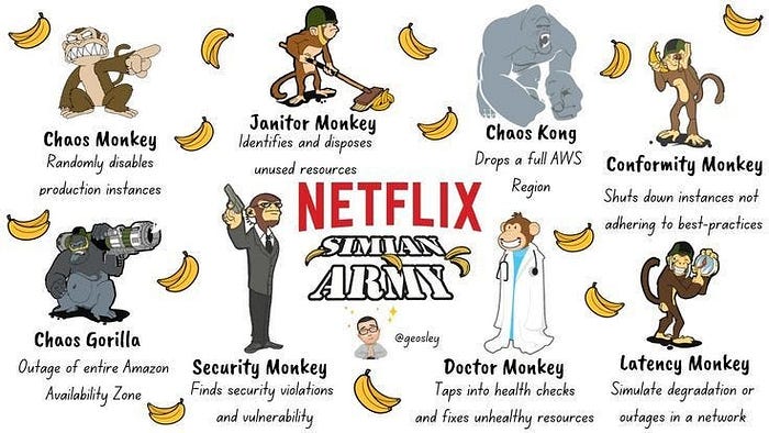 Case Study Overview: The Netflix Chaos Monkey