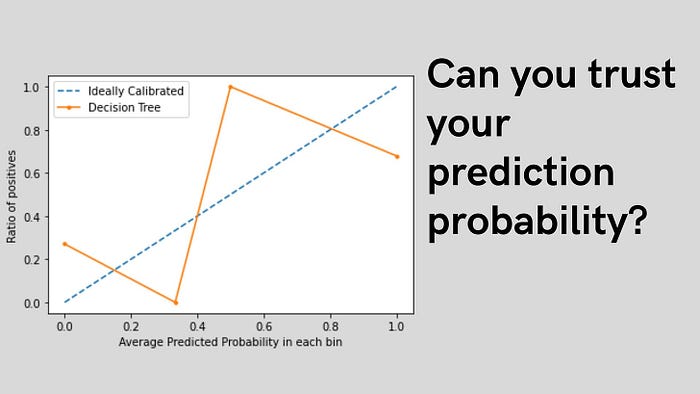 Maximizing Machine Learning: How Calibration Can Enhance Performance