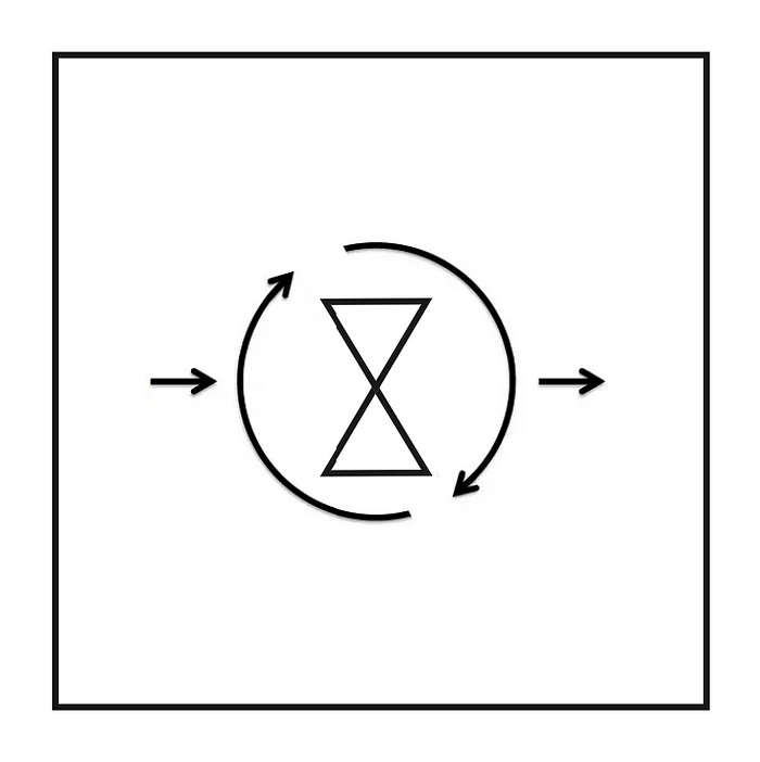 Knowledge Engagement: The Creative Course Framework | by Oliver Ding ...