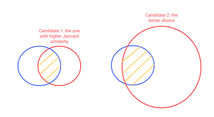 candidate 1 vs. 2 visual