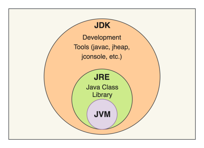 Inside Java Virtual Machine. Inside JVM | by Kasuni Piyumali Waththage ...