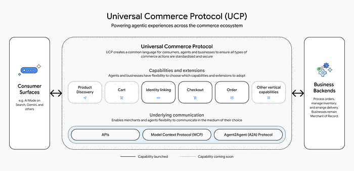 Google’s Universal Commerce Protocol: A Comprehensive Guide