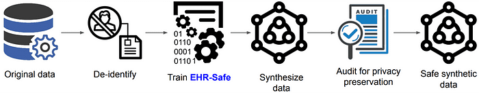 Synthetic Data for Machine Learning