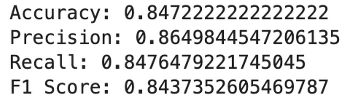Machine Learning Algorithms for Beginner Data Scientists