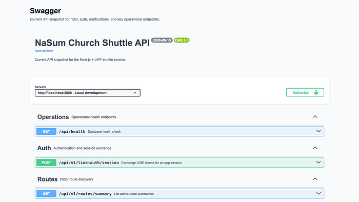 Swagger became the shared contract for routes, stops, users, check-ins, notifications, and the clients that would later consume them.