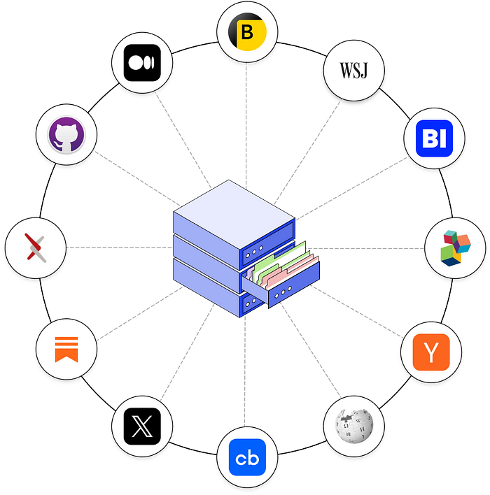 Exa AI provides high-quality web retrieval for LLMs