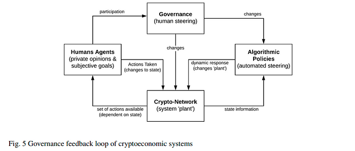 An Introduction To: “Foundations of Cryptoeconomic Systems”