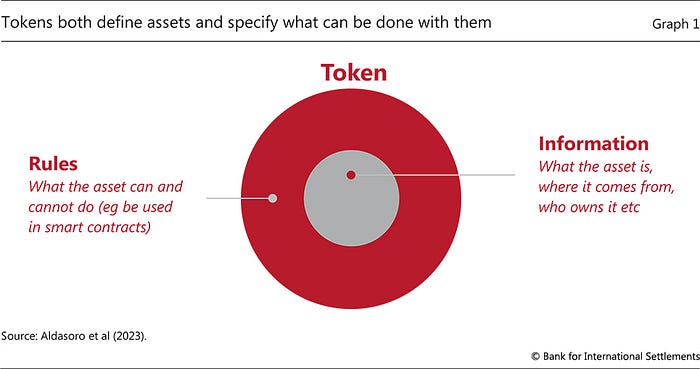 Comprehensive Real-World Assets Guide: RWAs🧵 image - ad9a Comprehensive Real-World Assets Guide: RWAs🧵 image - ad9a