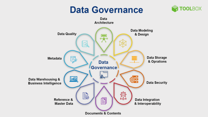 Data Governance, Catalogs, Discovery and Popular Open Source Tools | by  Devesh K Chaubey | Medium