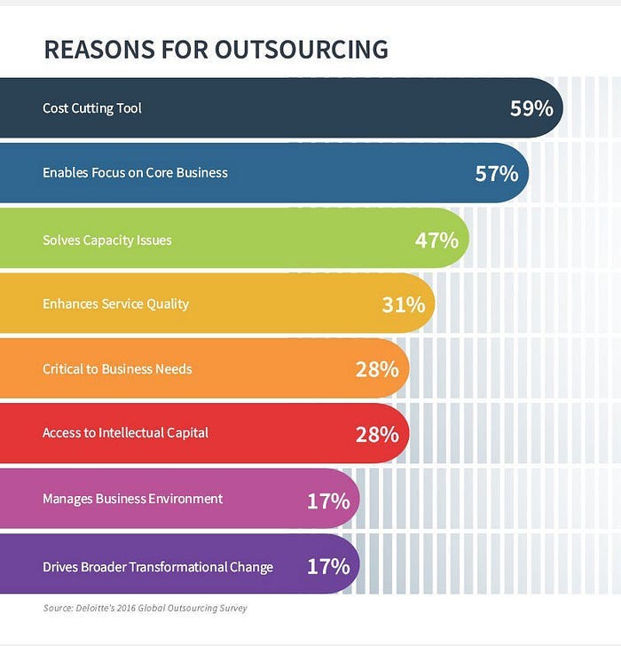 IT Outsourcing Truth: Their Hidden Costs and How to Save Your Money💰