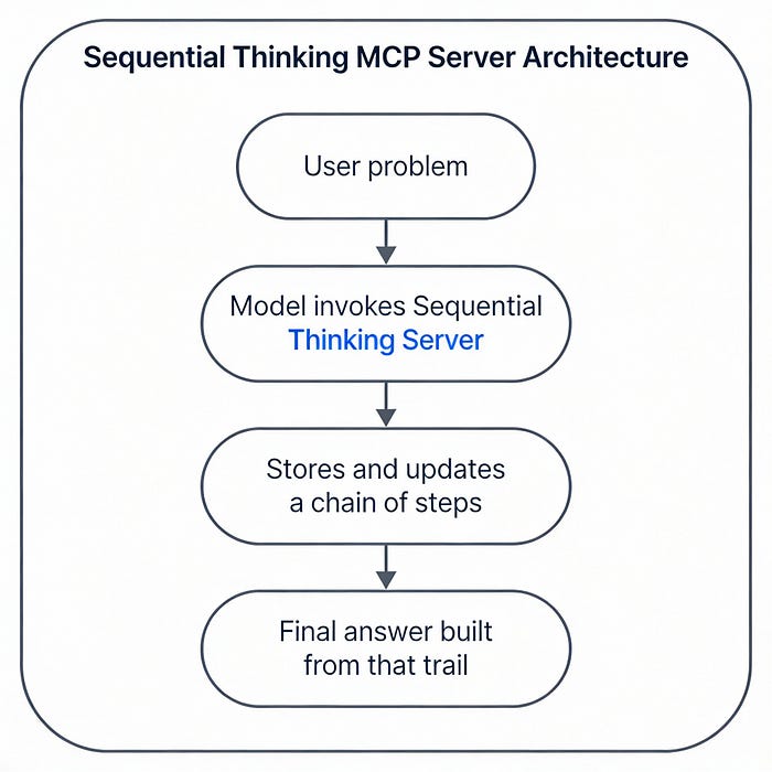 The MCP Server Stack: 10 Open-Source Essentials for 2026