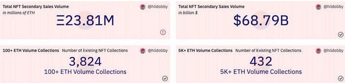 NFTs and Dynamic NFTs (dNFT) Guide 📚🗽 (all about NFT’s) image - 2494