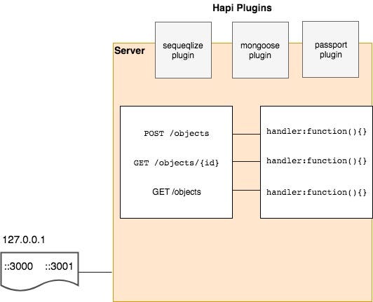 hapijs