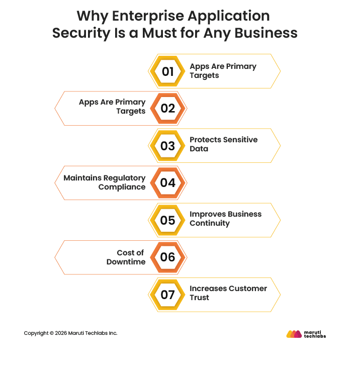 Why Modern Enterprises Need Application Security