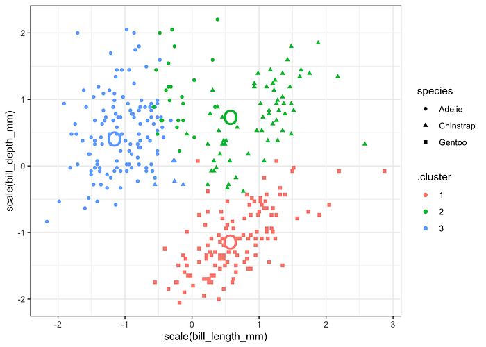 Unsupervised Learning Essentials Unsupervised Learning Essentials
