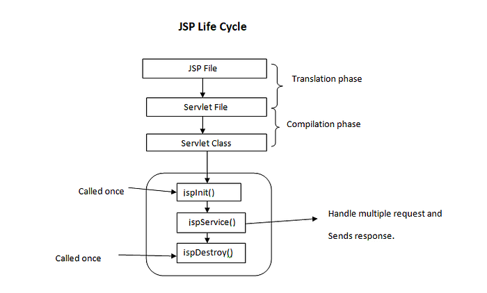 Introduction to Servlets and JSP. Below is the list of topics that I ...
