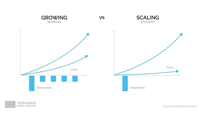 Startup Growth Strategy : A Complete Guide 4