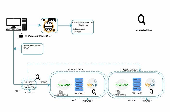 What goes on in the browser when you enter a URL? | by Joseph Ogiku ...