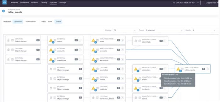 61 Data Observability Use Cases From REAL Data Teams