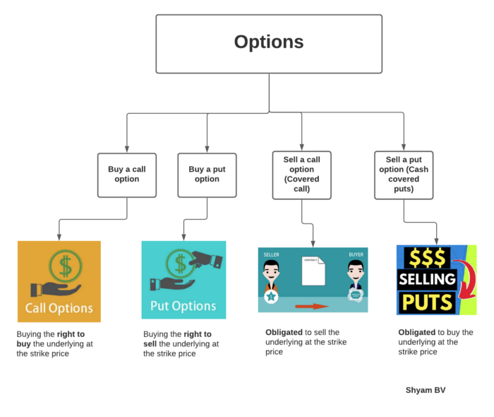 Python code for monthly returns | Stock Options | Part 2 | by Shyam BV ...