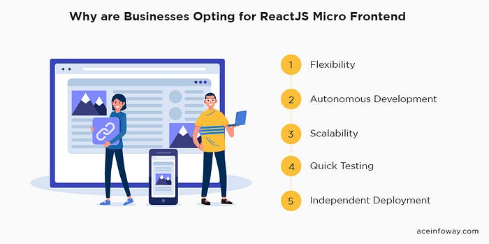 Driving Business Success through ReactJS Micro Frontend Architecture”