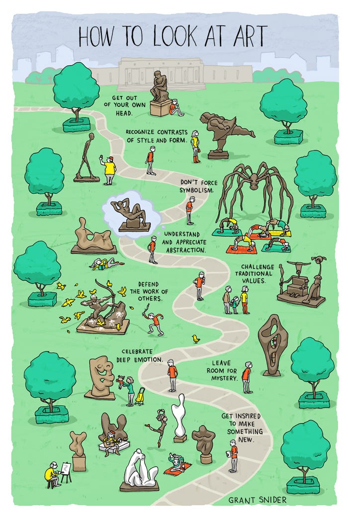 How to Look at Art | by Grant Snider | Who Needs Art? | Medium