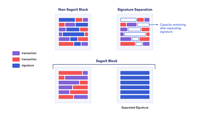 Bitcoin Ordinalleri ve NFT’ler🌻 image - 8677 Bitcoin Ordinalleri ve NFT’ler🌻 image - 8677