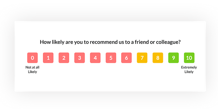 When NPS includes colours to their rating system, it nudges users to choose colours in 3 broad categories, rather than 11 values, thereby creating a form of selection bias. (source: Zonka)