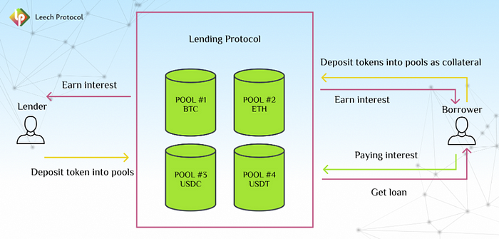 passive crypto income