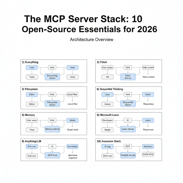 The MCP Server Stack: 10 Open-Source Essentials for 2026