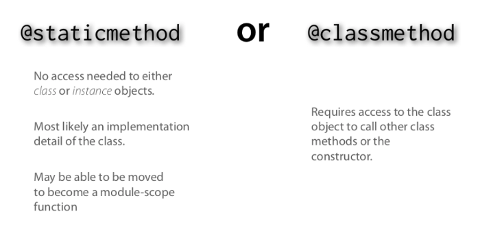 python essential. The __str__() Function | by Cha Hun Lee | Medium