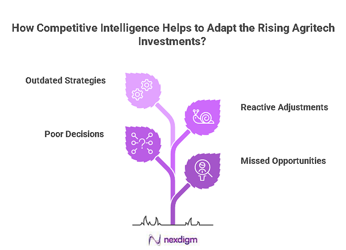 Agritech Investment Benchmarking — Nexdigm