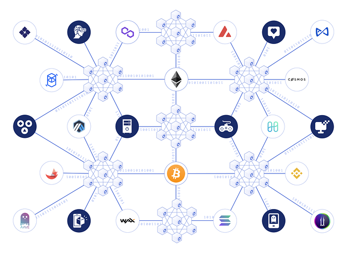 Metaverse Nedir? image - 5458 Metaverse Nedir? image - 5458