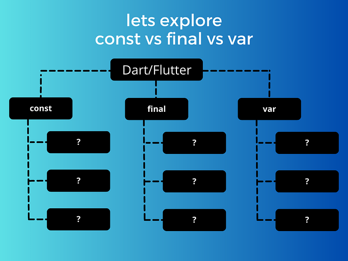 Demystifying Dart Variables: Exploring var, final, and const in the ...