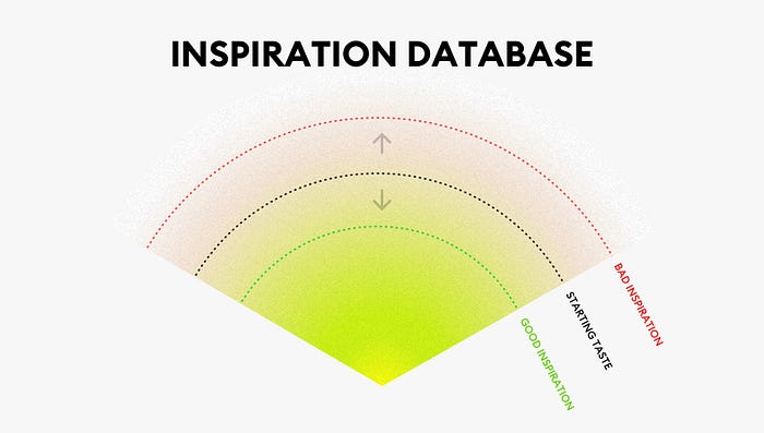 The inspiration database