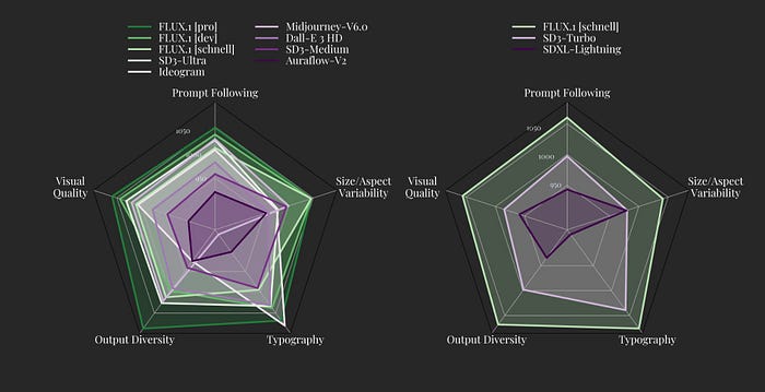 Output diversity of Flux.1