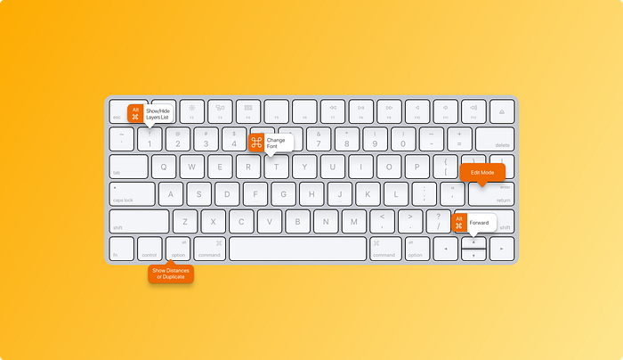The featured image for this article that I created in Sketch. It shows a Mac keyboard against an orange background.